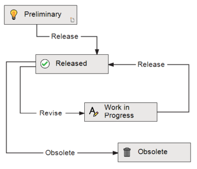 SOLIDWORKS PDM Implementation Services